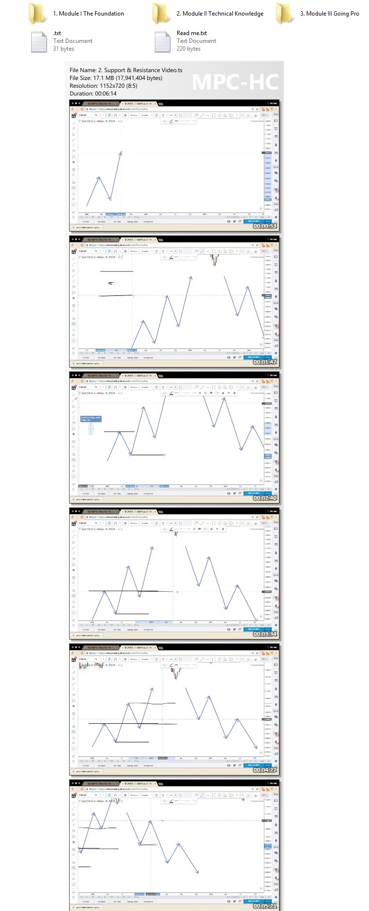 BostickFX - Forex Trading Course Proof of Product