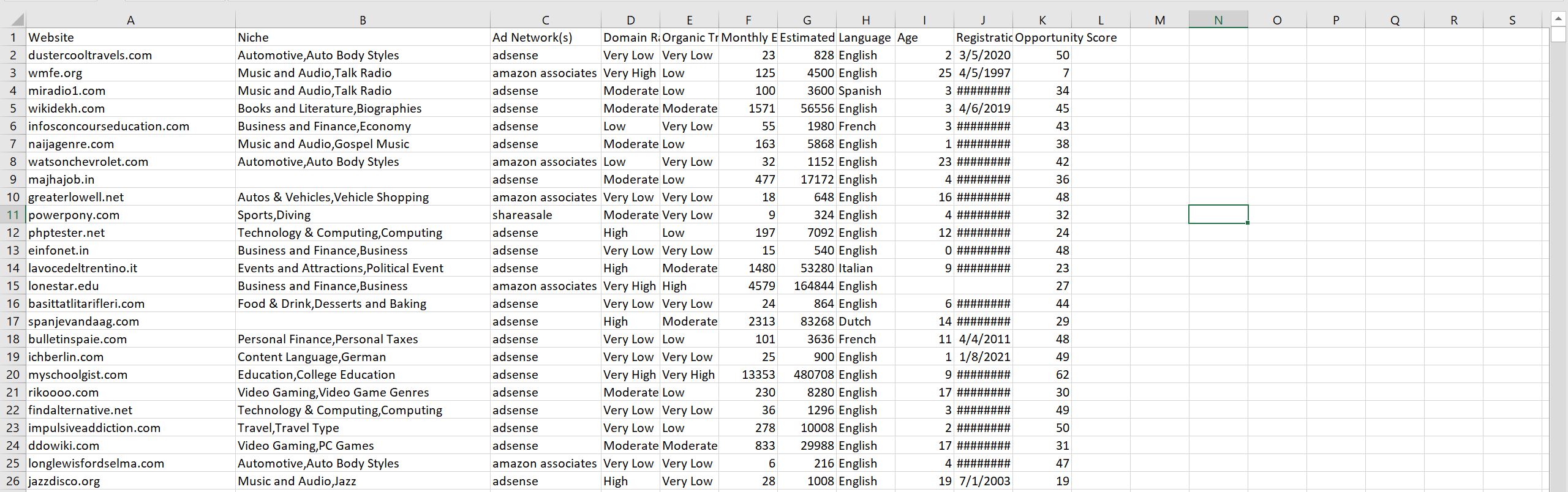 Ian Nuttall - Niche Site Metrics Proof of Product x1