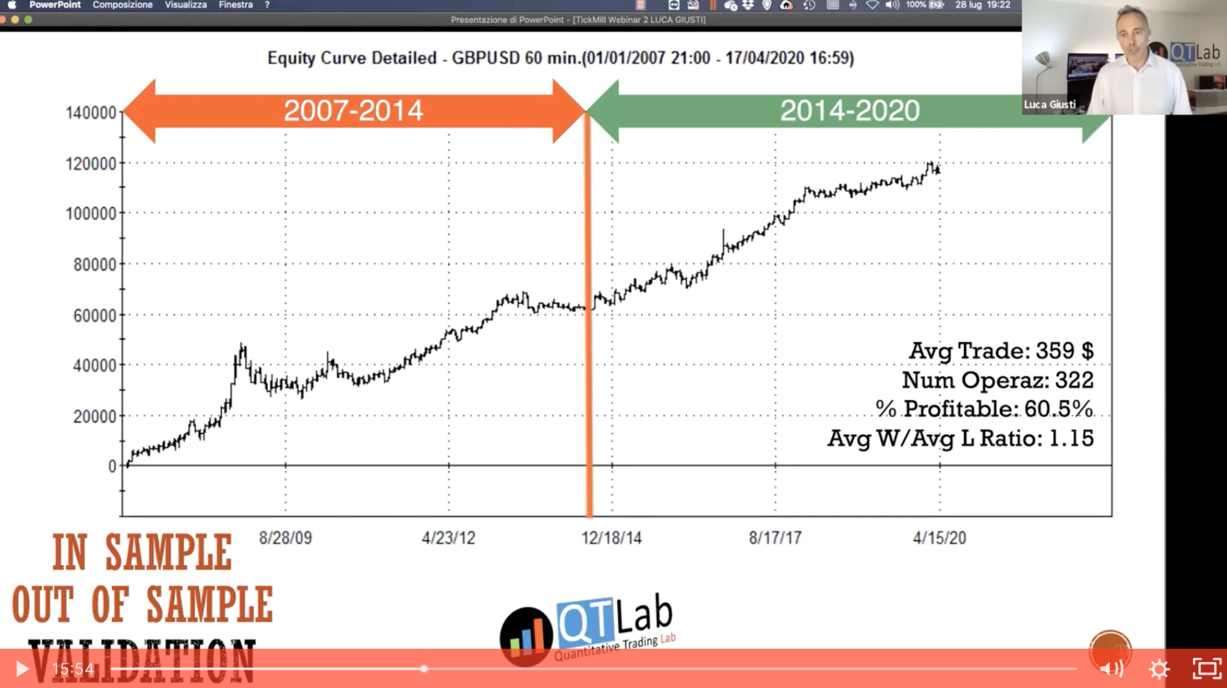 Luca Giusti - Una Strategia Su GBPUSD 2