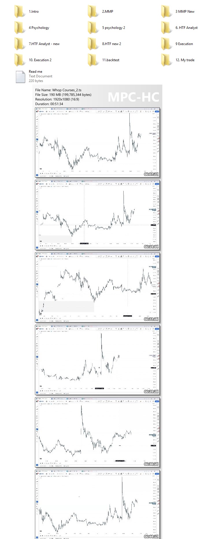 Arjoio’s MMT – Essential Package Proof of Product