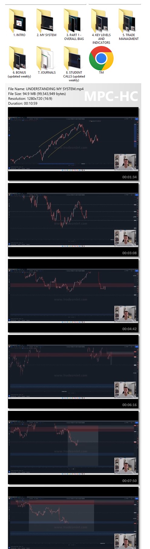 DOVYFX – ADVANCED Trading Course Proof of Product