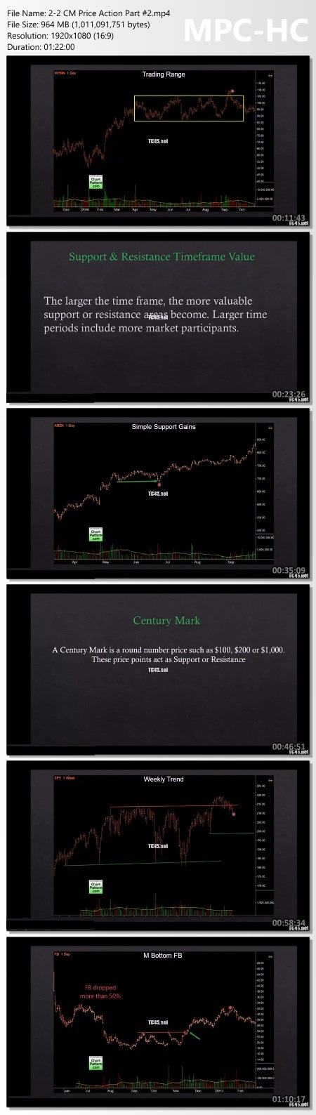 Dan Zanger – CM Price Action Course 2022 Proof of Product