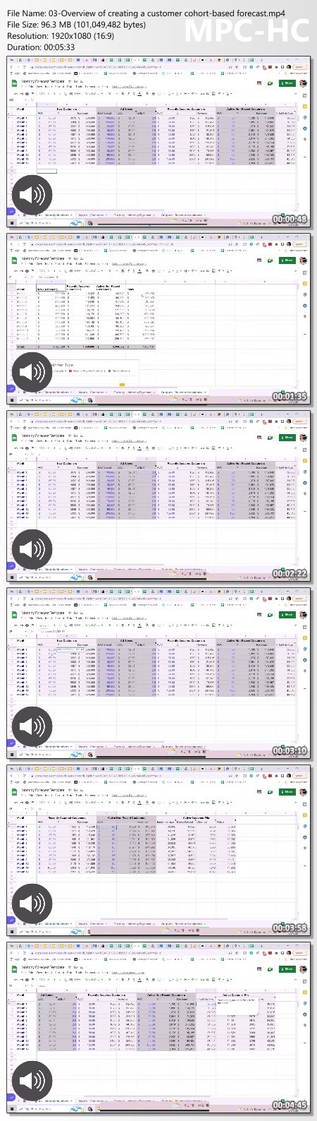 Dave Rekuc (CXL) – Ecommerce Forecasting Proof of Product