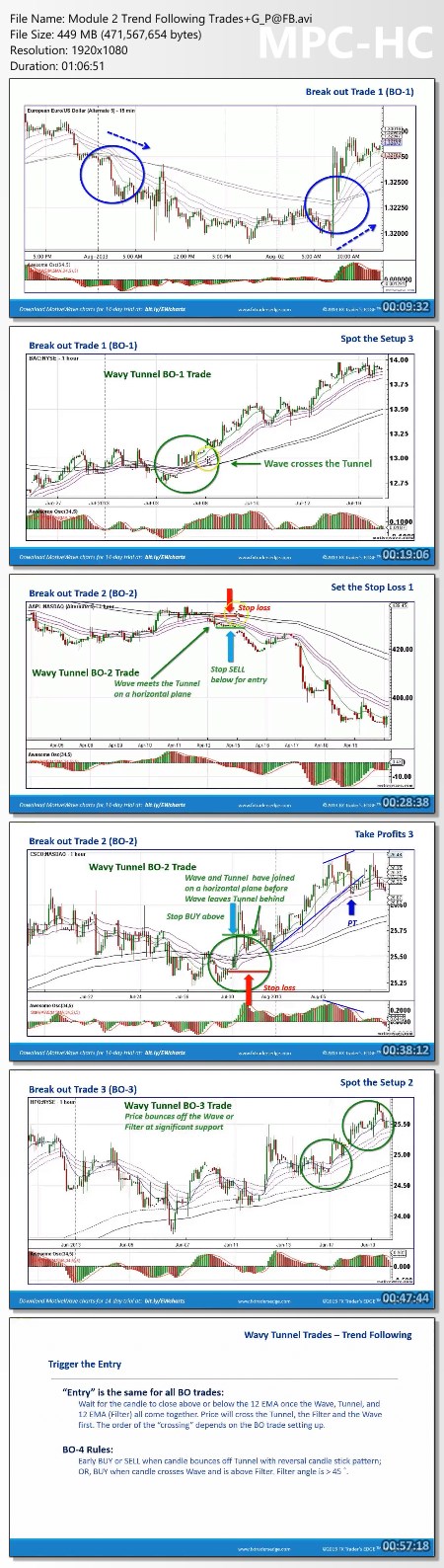 FX Trader Edge - Elliott Wave Ultimate 2023 Proof of Product 2