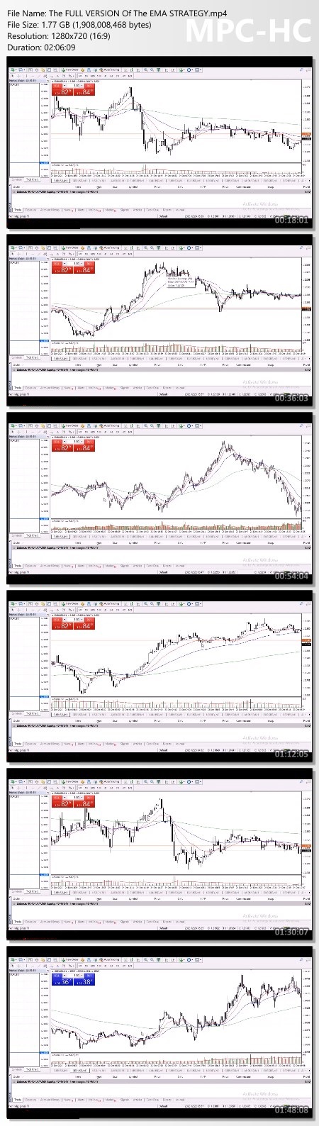 King Of Forex – The Full EMA Strategy Proof of Product