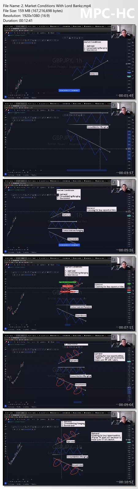 LBFX Academy Training Course Proof of Product