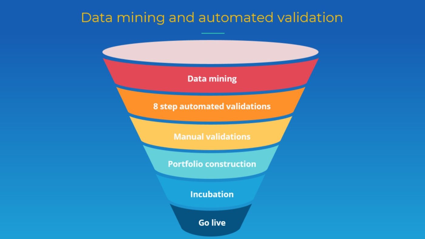 Mining For Gold - Trading Dominion 2023 A Comprehensive Review 3