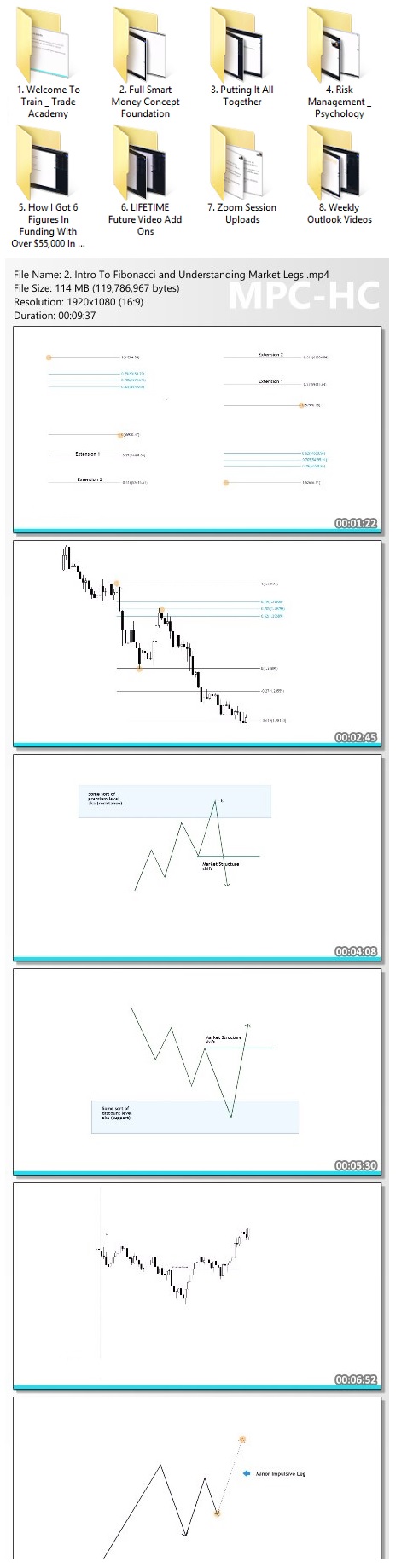 Omar Agag – Train & Trade Academy Proof of Product