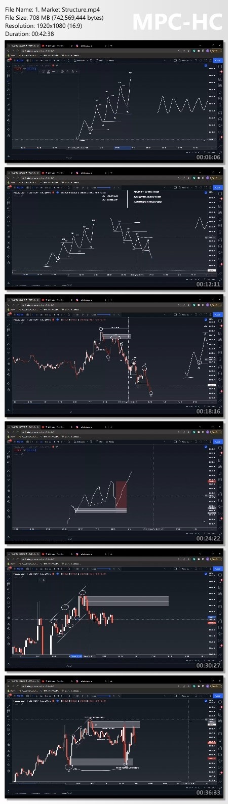 RROP – Low Timeframe Supply & Demand Proof of Product 2