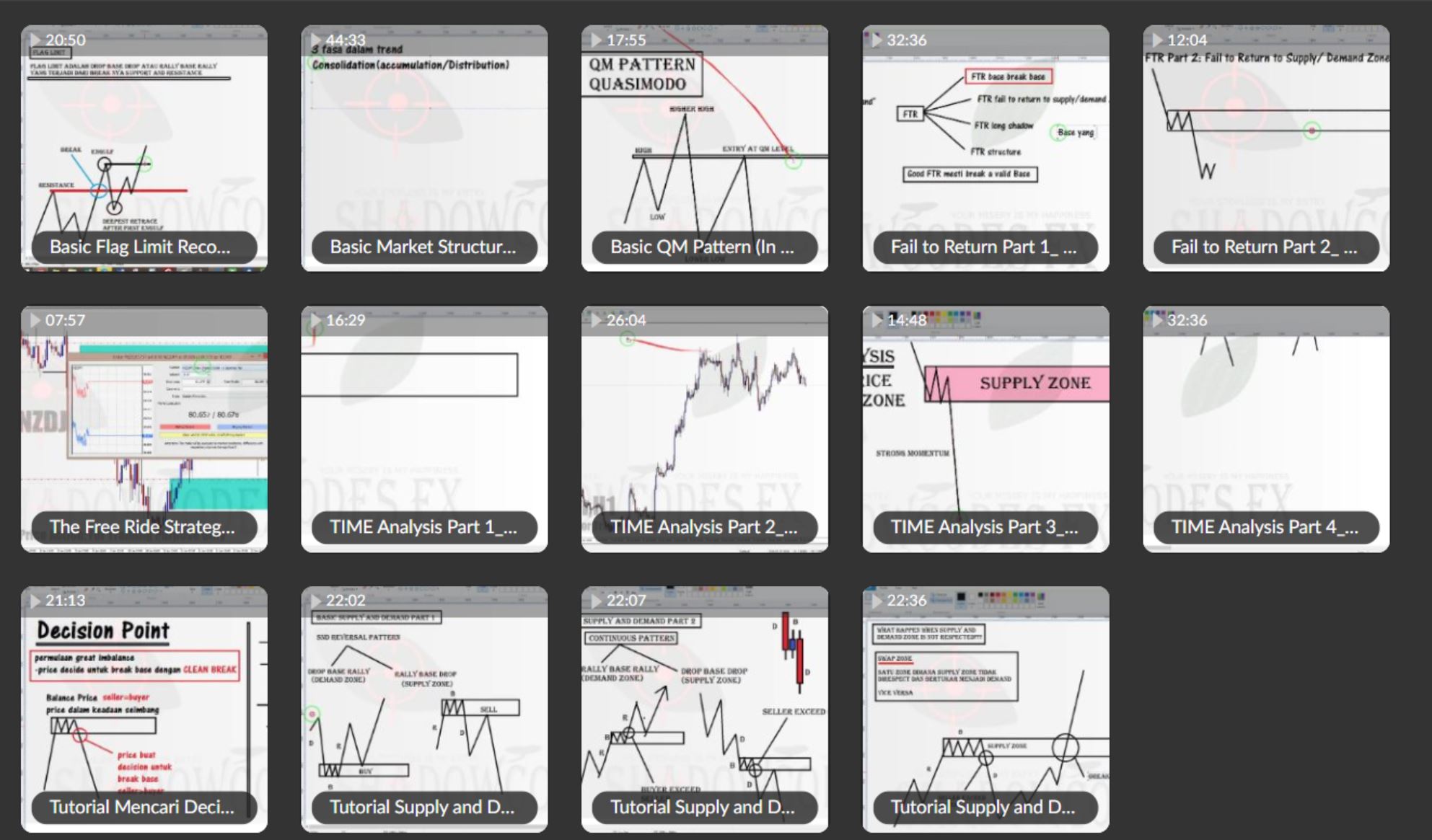 RTM Academy - Forex Course (by Ifmyante) Proof of Product 3