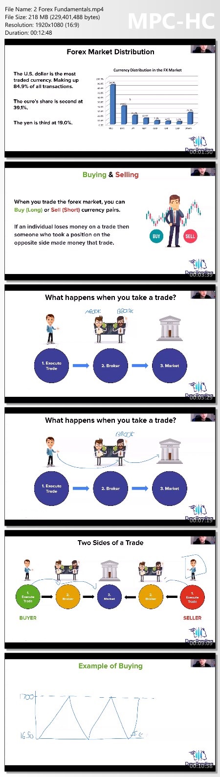 Raul Gonzaalez - Day Trading Institution 2.0 Proof of Product