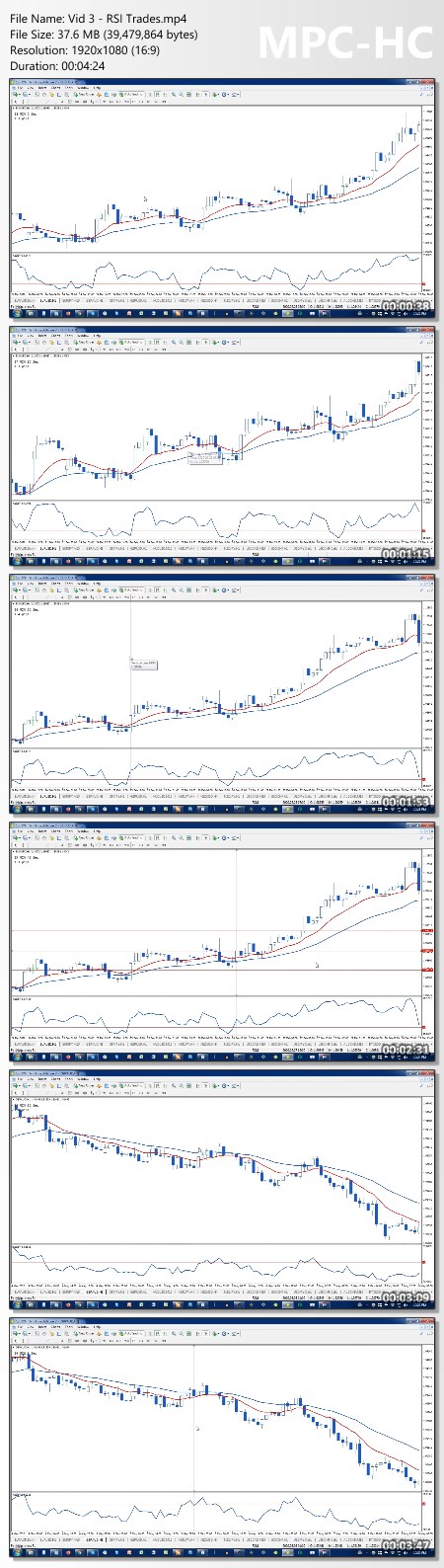 Russ Horn - Ultra Blue Forex Proof of Product