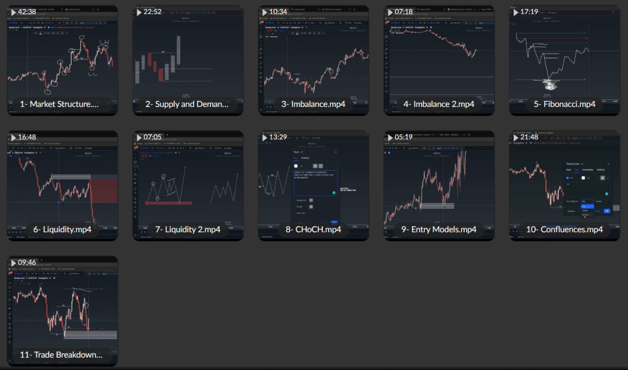 SMC Gelo – Low Timeframe Supply & Demand Proof of Product 2