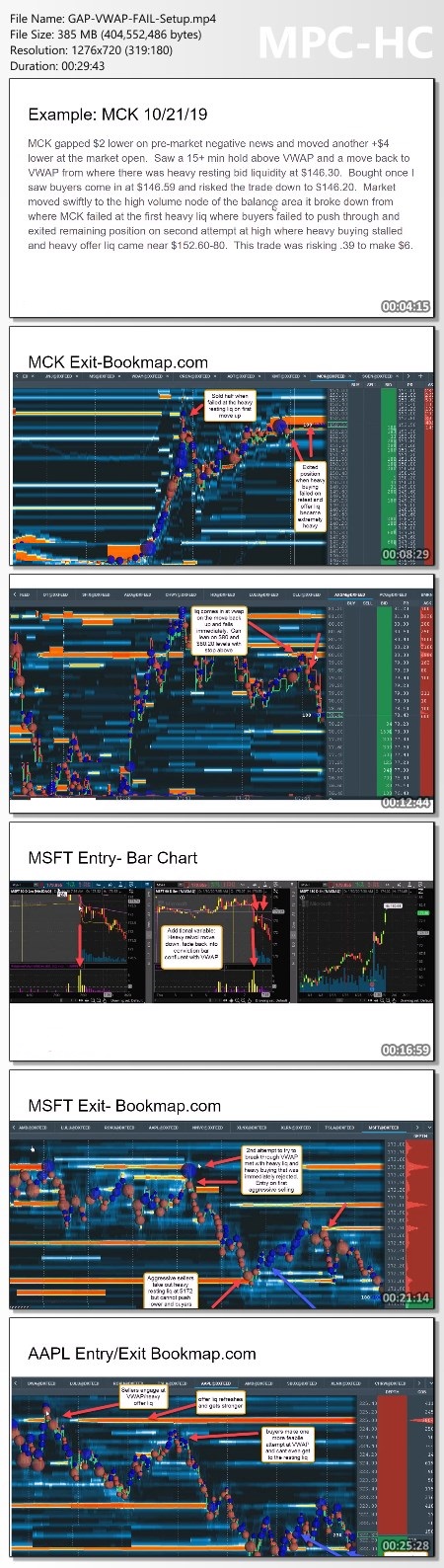 Scott Pulcini Trader - GAPVWAP Fail Proof of Product