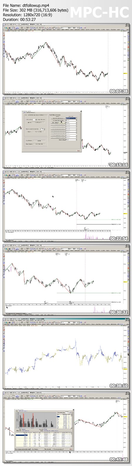 Simpler Trading – Precision Timing Secrets Proof of Product