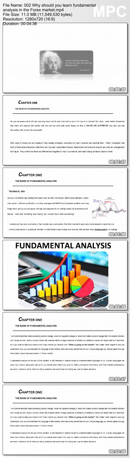 Simpler Trading – TG Watkins – Simple Tools for High Probability Trade Setups Proof of Product 2