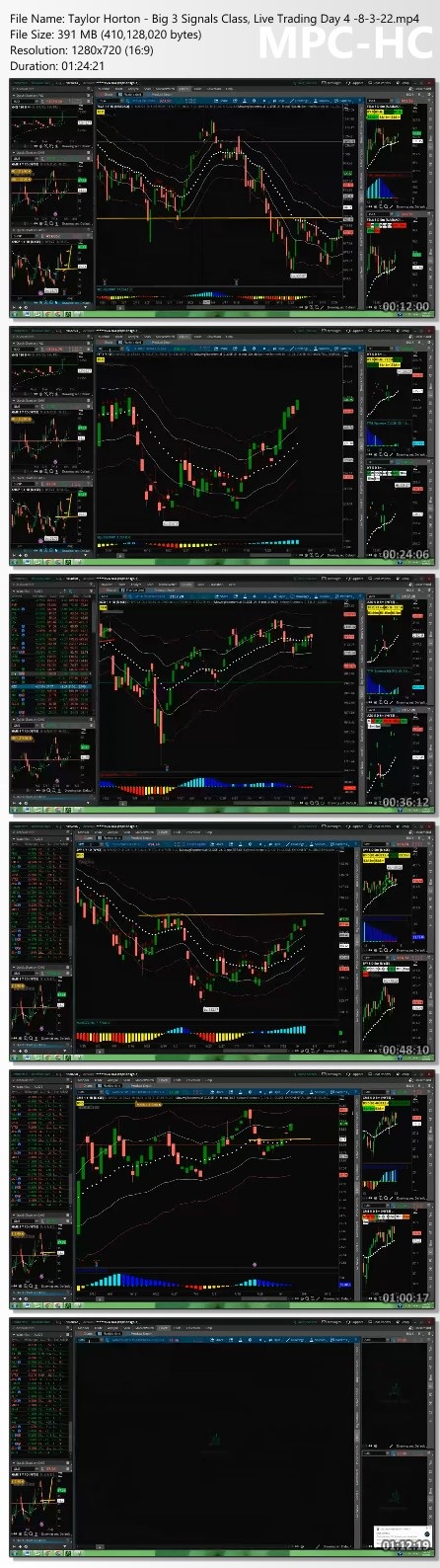 Simpler Trading – Taylor Horton – Taylor’s The Big 3 Signals ELITE Proof of Product