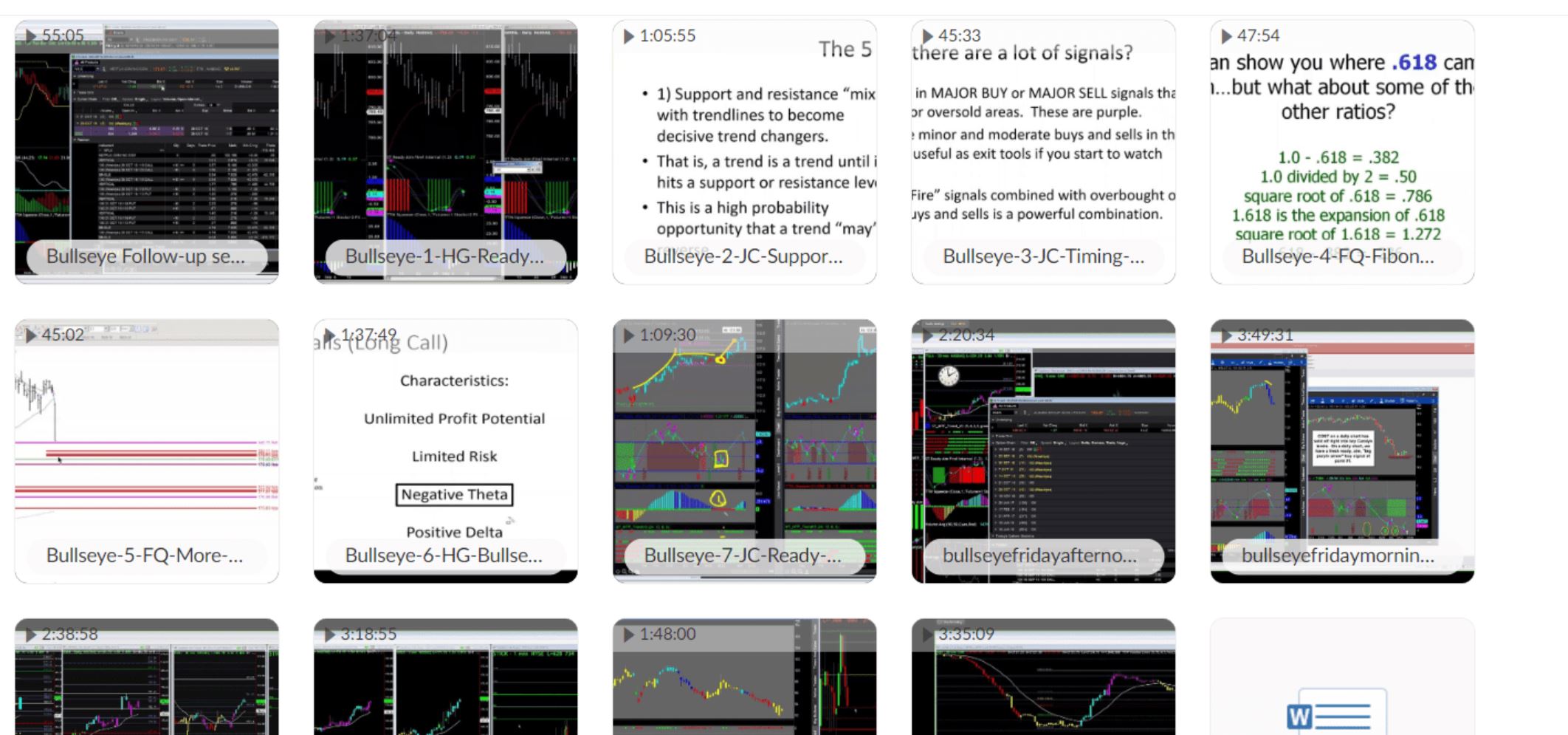 Simpler Trading – The Bullseye System (Professional Package) Proof of Product 2