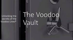 Simpler Trading – Voodoo Vault – Unlock The Proprietary Formula 2