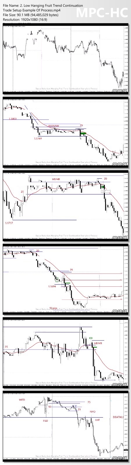 Stacey Burke Trading - Best Trading Set Ups Playbook Proof of Product