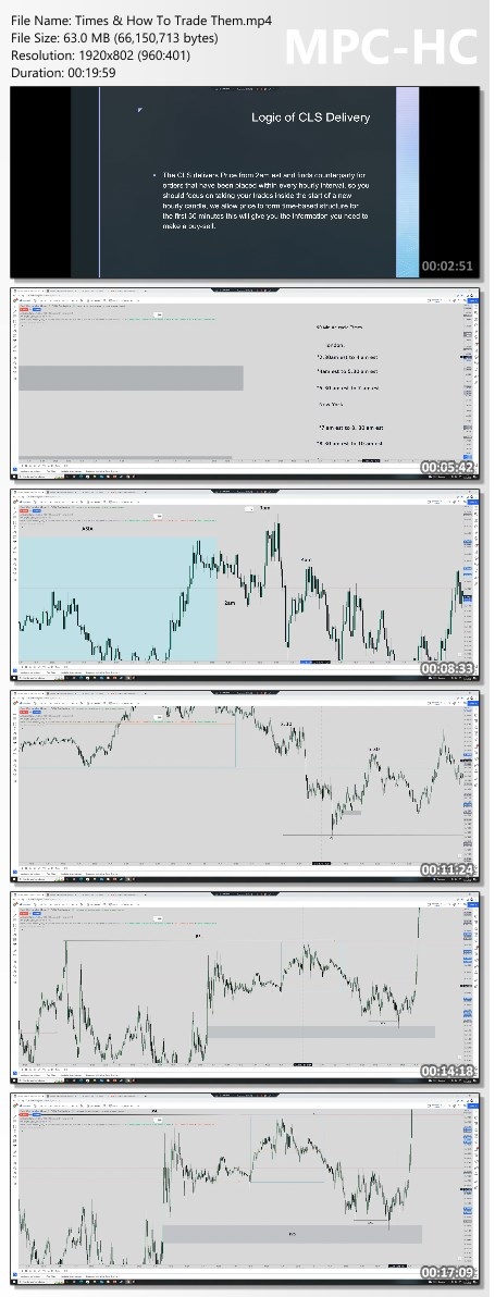 The Algo Trader – 90 Minute Cycle Proof of Product 2