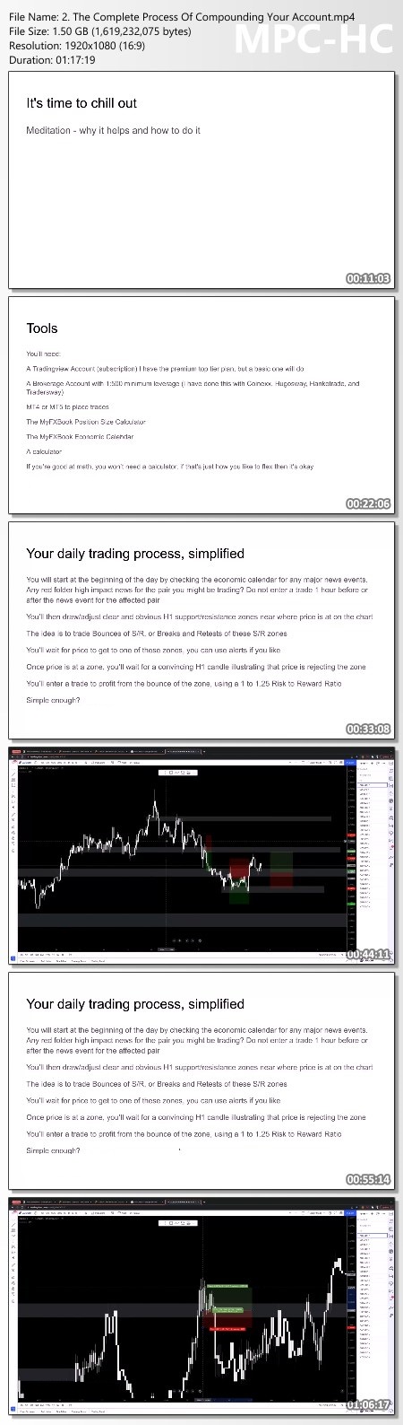 The MissionFX Compounding Course Proof of Product