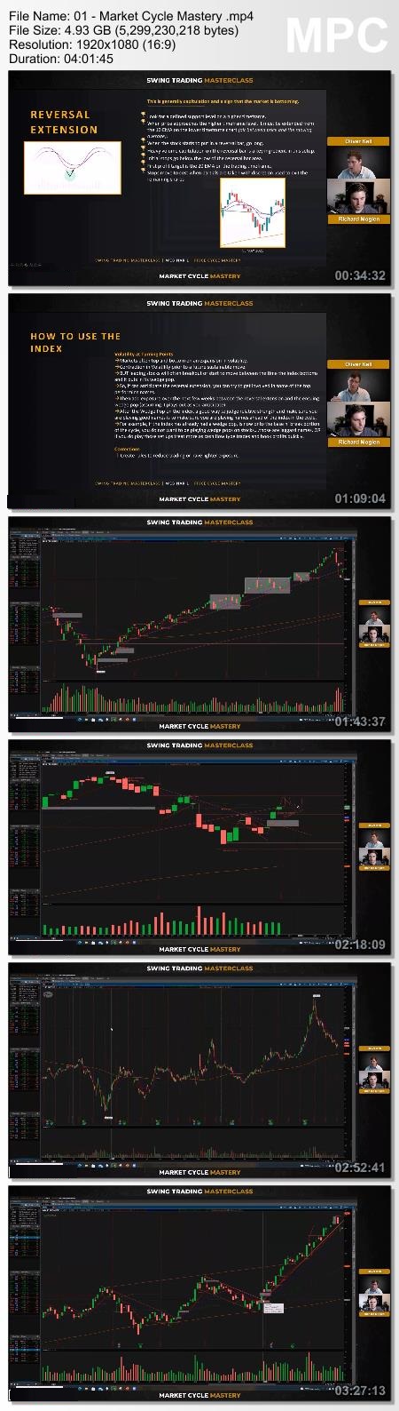 Traderlion – Oliver Kell – Swing Trading Masterclass Proof of Product