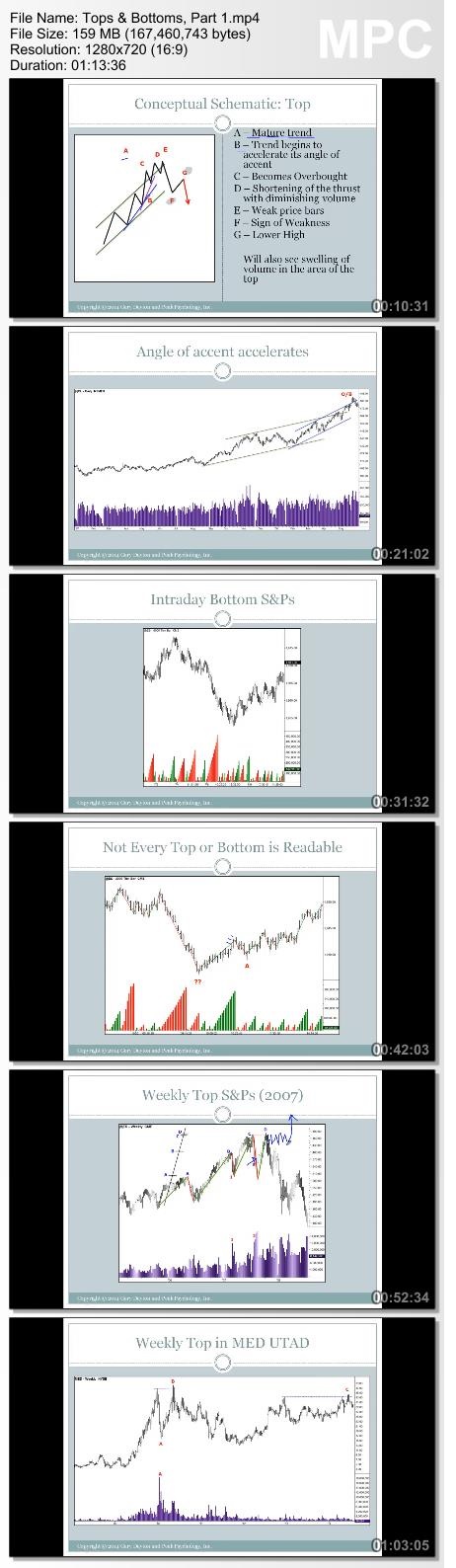 Trading Psychology Edge - Trade Tops & Bottoms Proof of Product