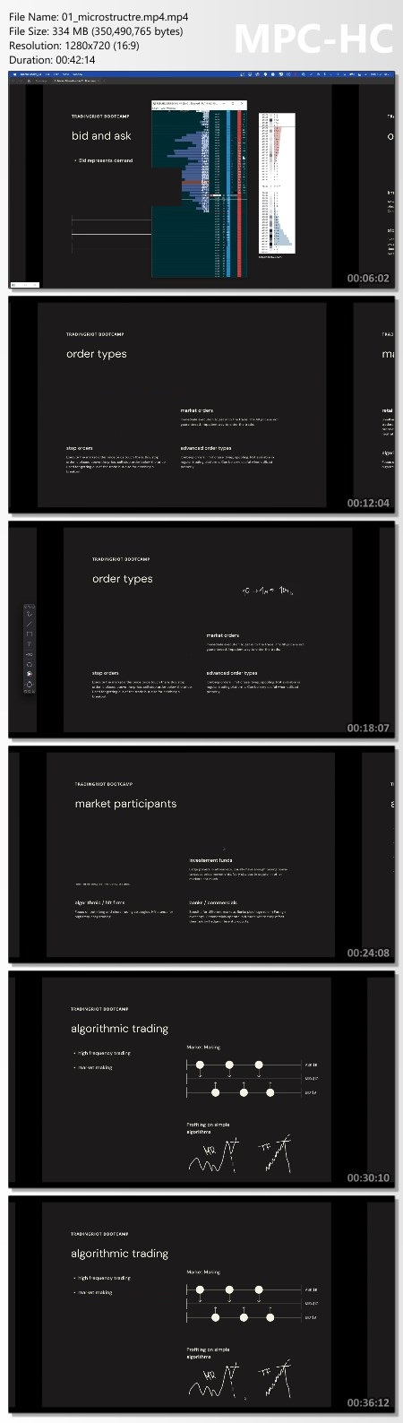 Tradingriot Bootcamp & Blueprint 3.0 Proof of Product