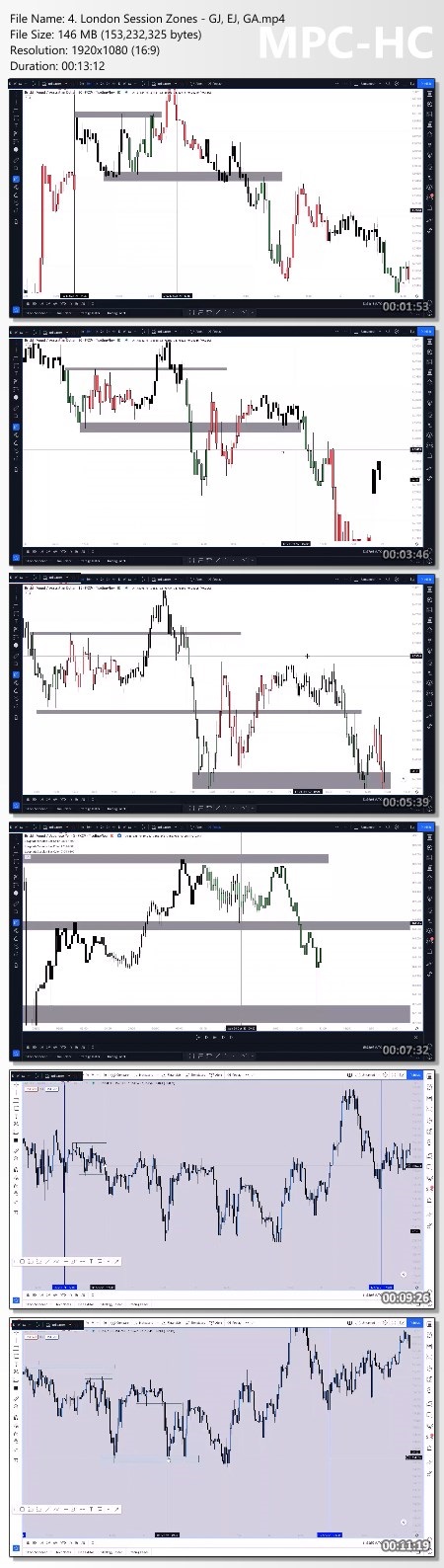 WealthFRX Trading Mastery Course 2.0 Proof of Product