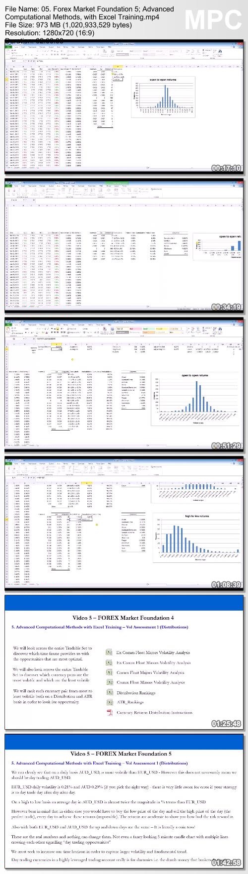 Anton Kreil - Professional Forex Trading Masterclass (PFTM) Proof of Product