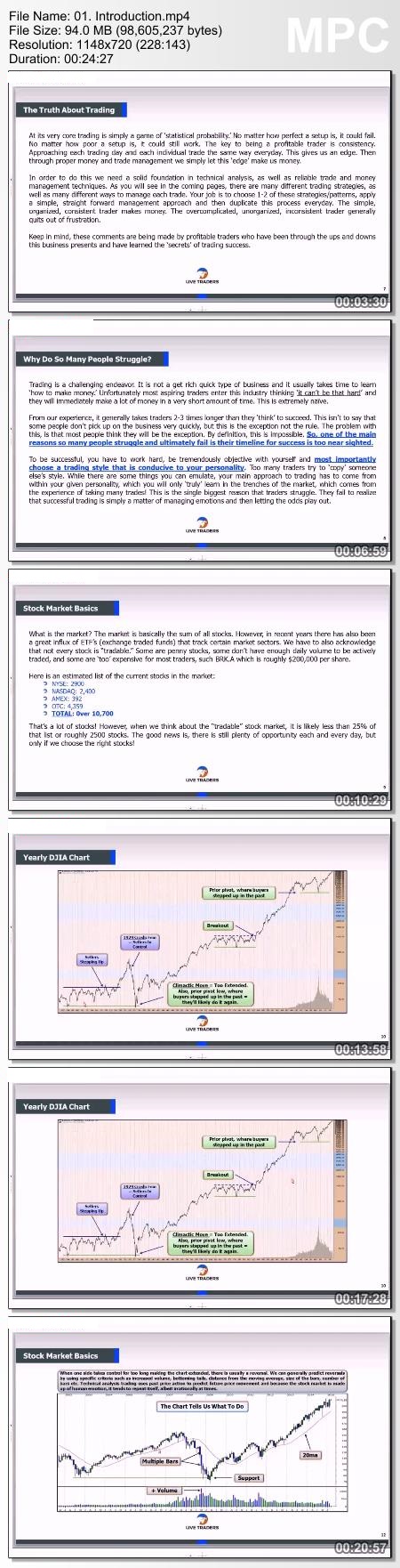 Live Traders – Technical Stock Trading Proof of Product