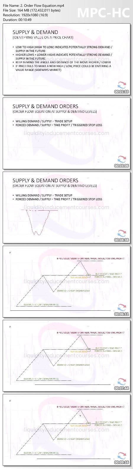 Trading180 – Supply & Demand Zone Trading Course Proof of Product