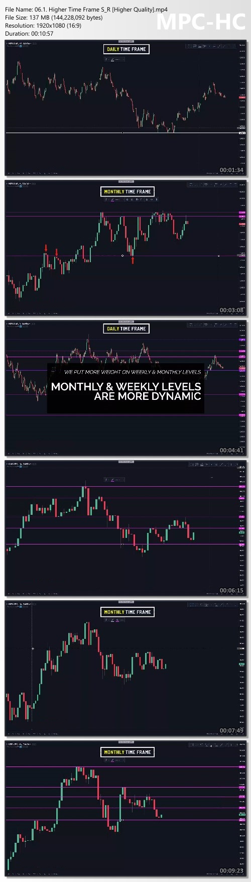 Wysetrade Trading Masterclass XVII BUNDLE Proof of Product