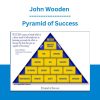 John Wooden - Pyramid of Success
