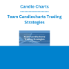 Candle Charts - Team Candlecharts Trading Strategies